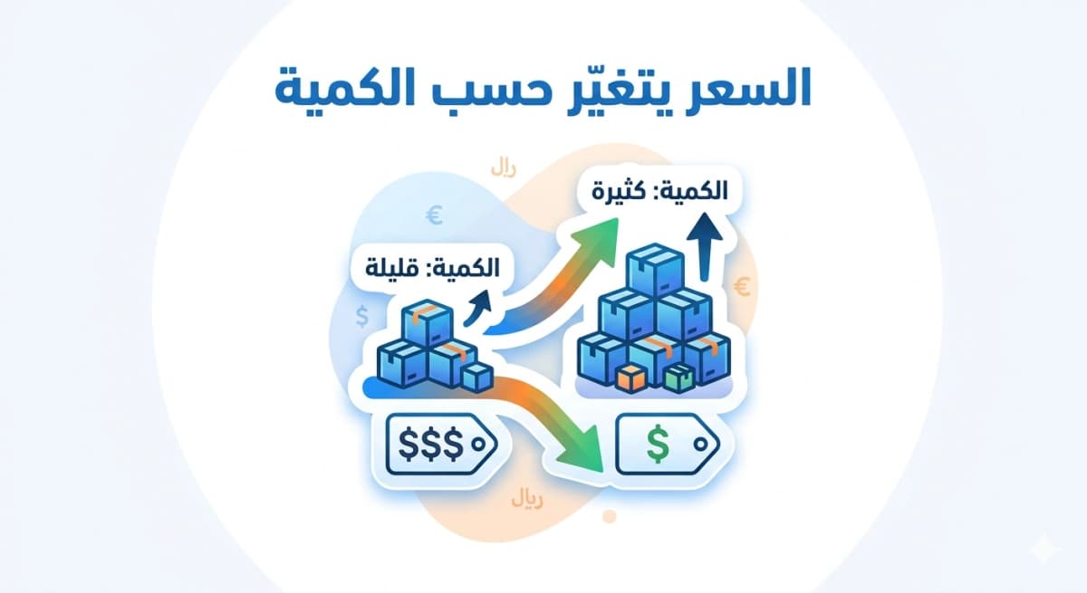 السعر